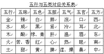 源五行，融字取名好不好