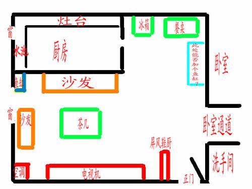 室内方位风水，客厅的风水及布局图