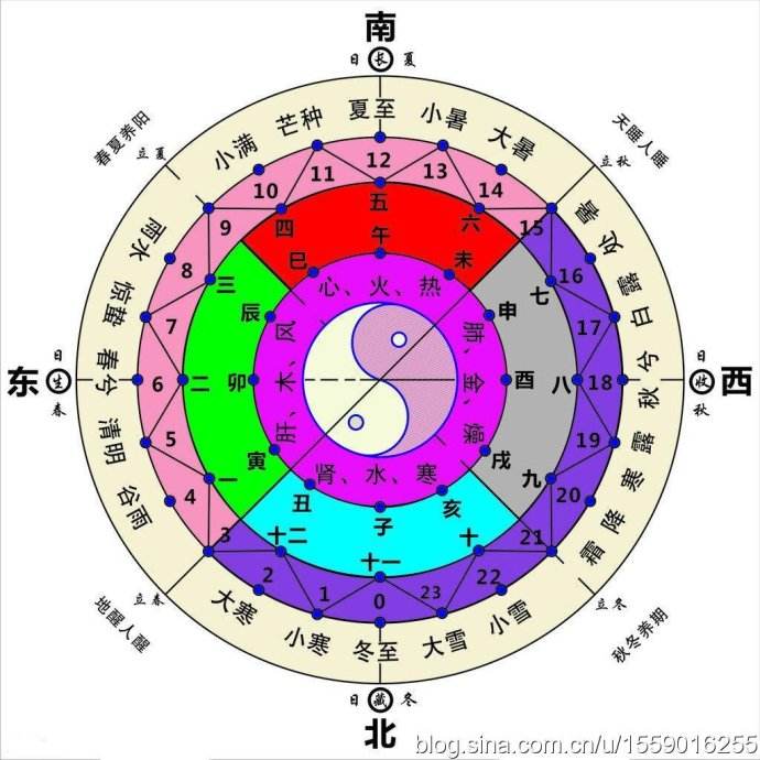 五行色彩，颜色的五行属性查询表