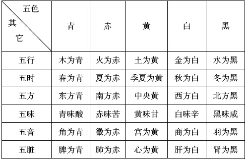 五行色彩，颜色的五行属性查询表