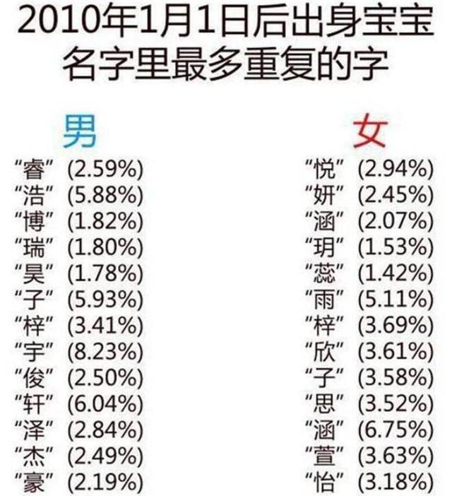 2011年出生的女孩取名，2019年12月出生女孩取名