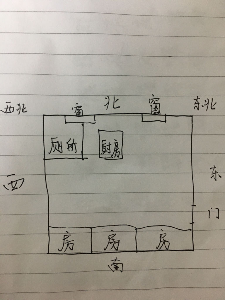 厨房在西北角的风水，西北厨房方位风水禁忌