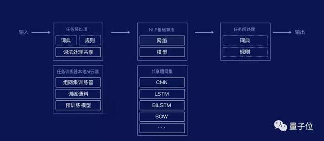 11项新升级，免费送亿元算力：国产深度学习平台「飞桨」大更新