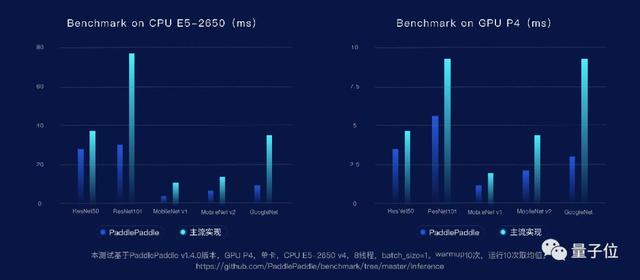 11项新升级，免费送亿元算力：国产深度学习平台「飞桨」大更新