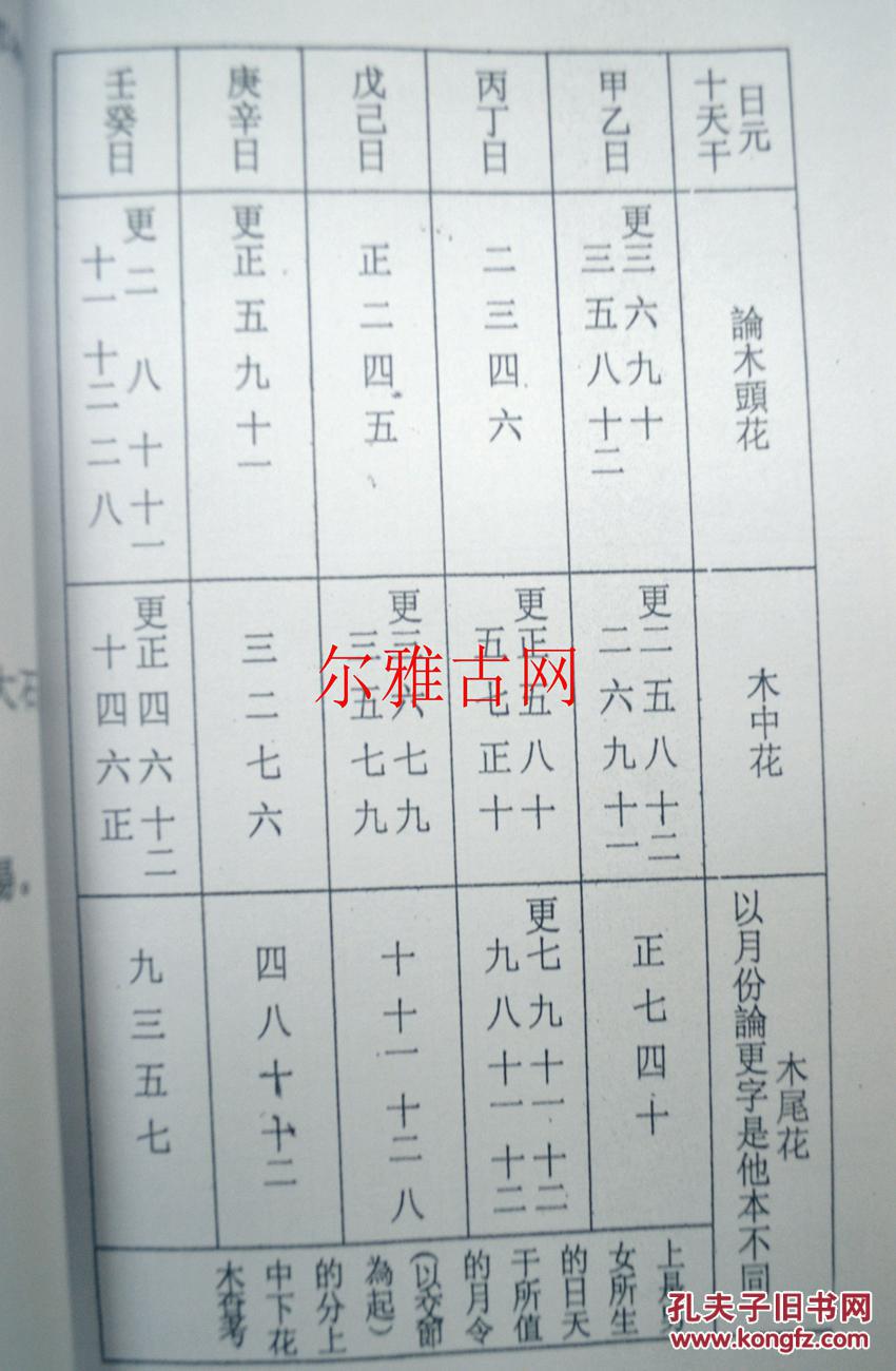 八字命理计算，免费详批八字三命通会