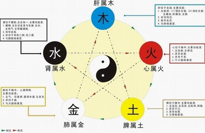 五行属土什么，八字属土是什么意思