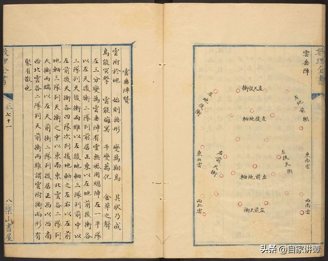 奇门遁甲类古籍——《太白兵备统宗宝鉴》16《八阵图》