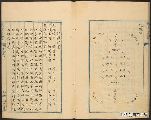 奇门遁甲类古籍——《太白兵备统宗宝鉴》16《八阵图》