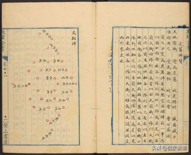 奇门遁甲类古籍——《太白兵备统宗宝鉴》16《八阵图》