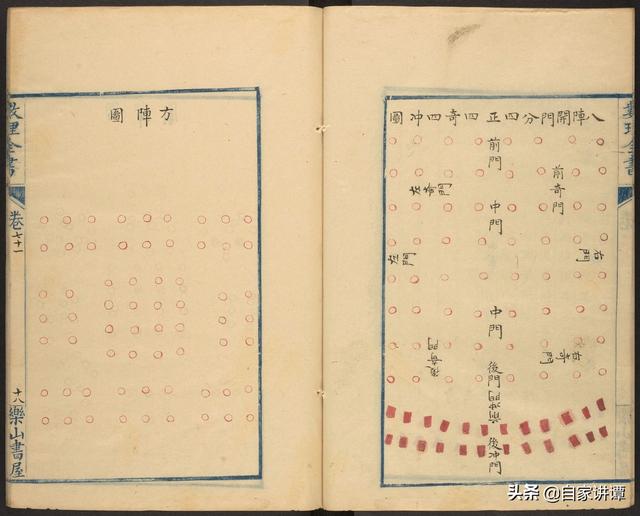 奇门遁甲类古籍——《太白兵备统宗宝鉴》16《八阵图》