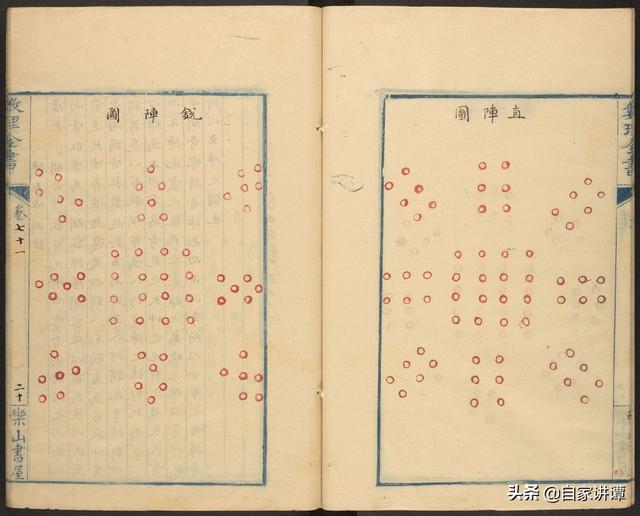 奇门遁甲类古籍——《太白兵备统宗宝鉴》16《八阵图》