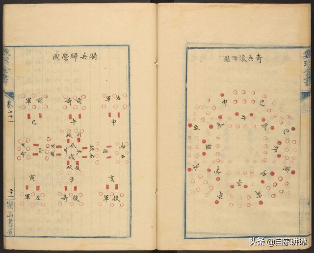 奇门遁甲类古籍——《太白兵备统宗宝鉴》16《八阵图》