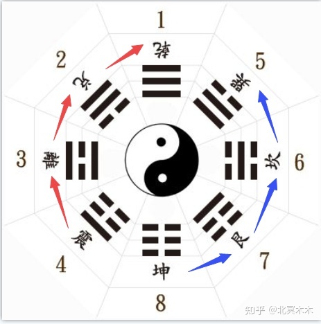 周易好学吗，易经到底该不该学