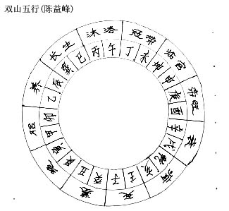 五行的字，五行俱全的汉字