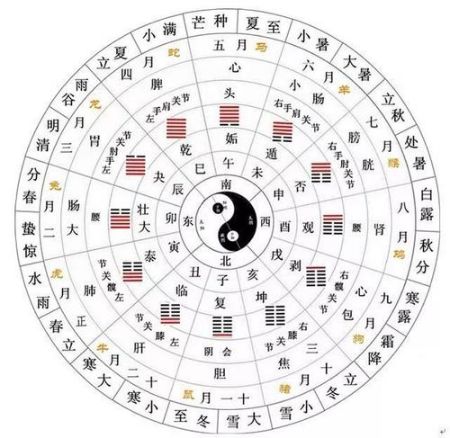 五行的字，五行俱全的汉字