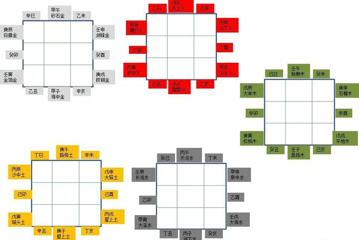 庚戌纳音五行，命宫庚戌钗钏金