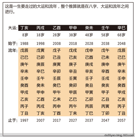 数字命理，数字能量学查询