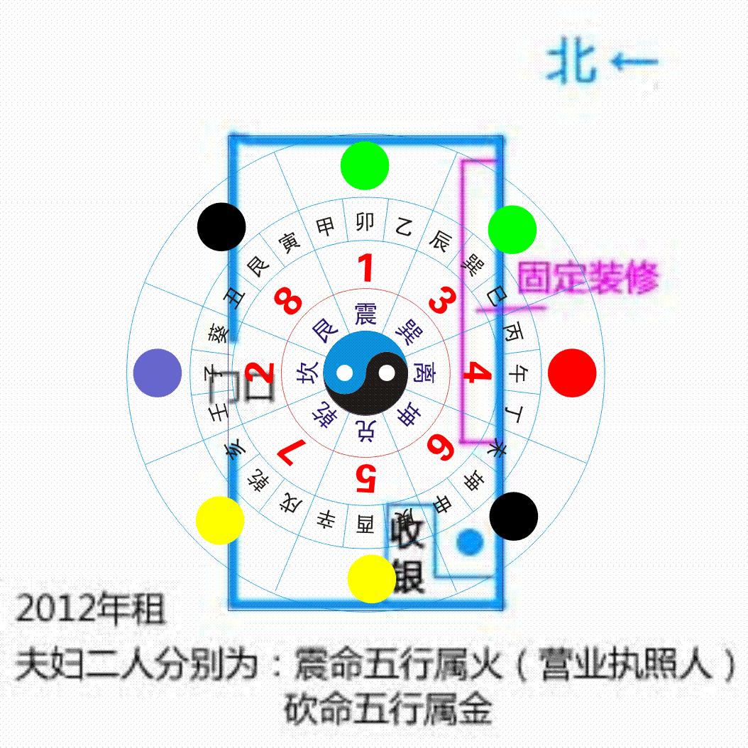 方位风水，今年风水什么方向