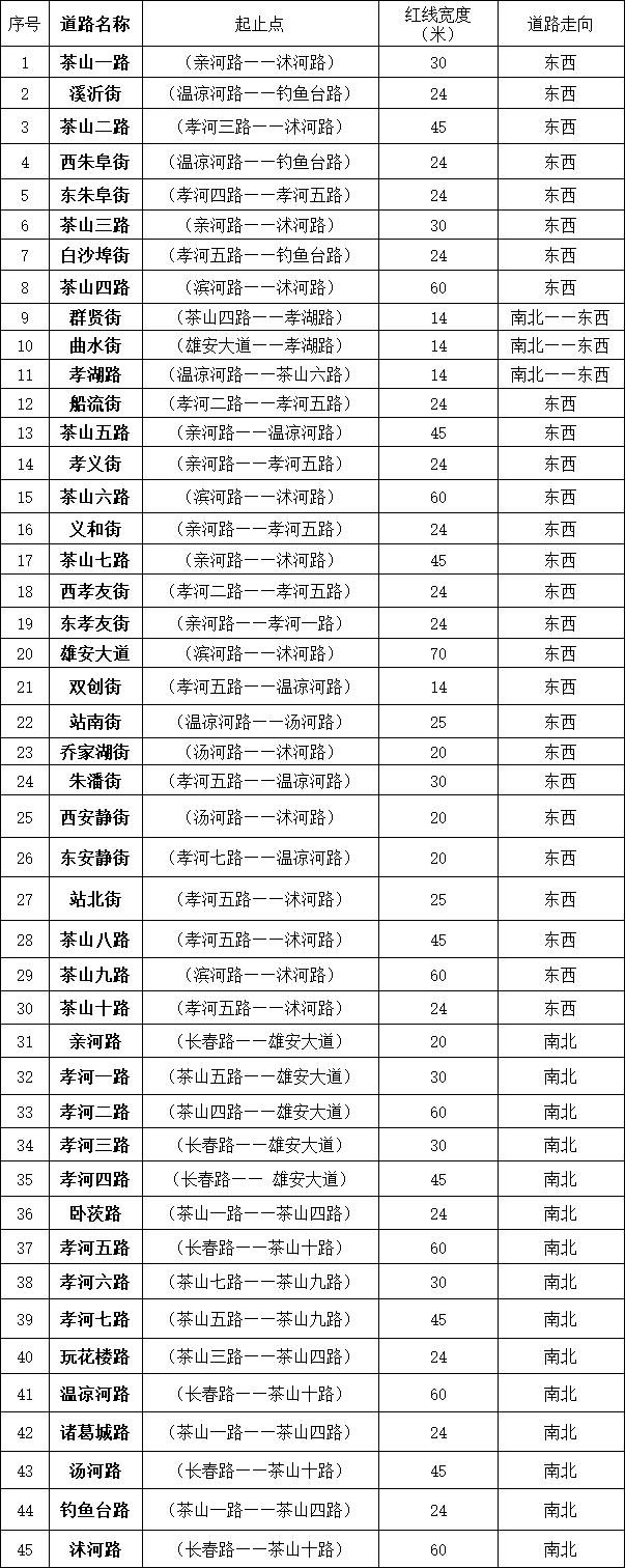 公路工程类公司起名，我想开个公司起个名字