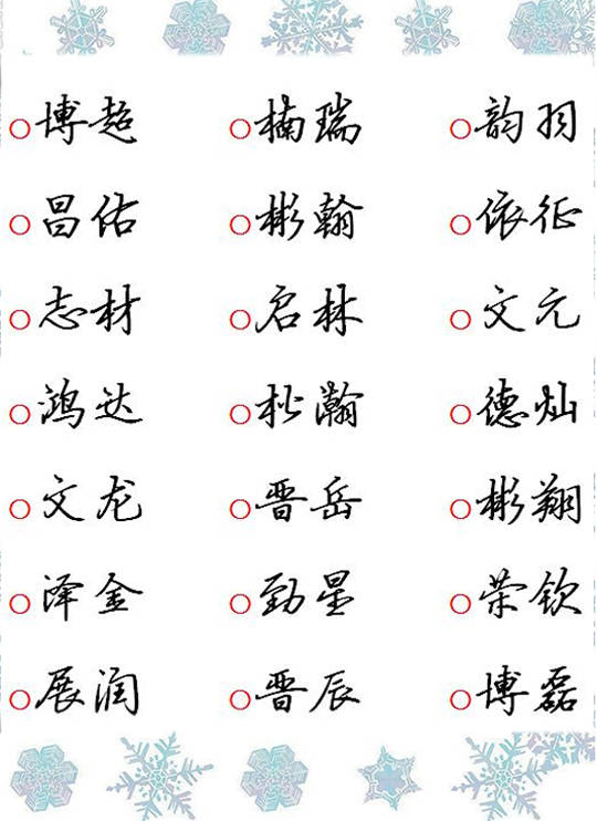 属猪男宝取名宜用字，属猪宜取名