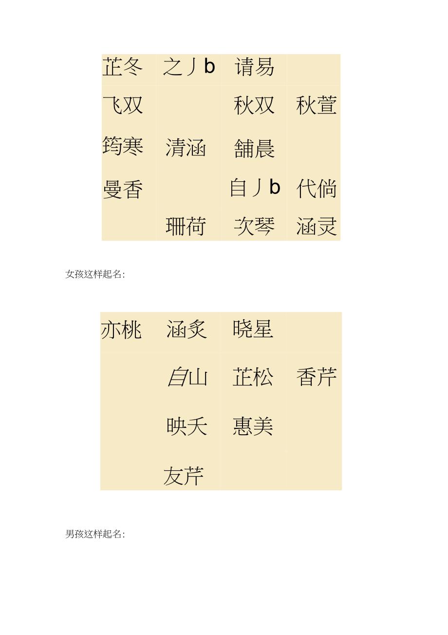 属猪男宝取名宜用字，属猪宜取名