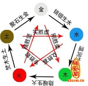 汉字如何分五行，怎么判断一个字的五行