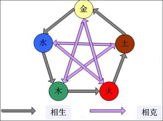 五行金克木，八字中金克木是什么意思