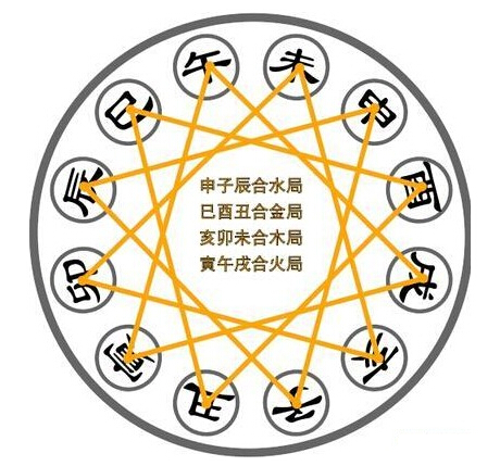 五行金克木，八字中金克木是什么意思