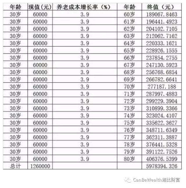 免费测算复合，周易算命免费