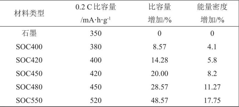 免费测算复合，周易算命免费