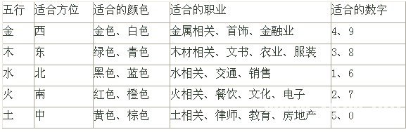 八字五行测算，生辰八字格局测算