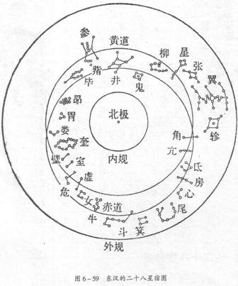 四方五行，金木水火土北方属于什么