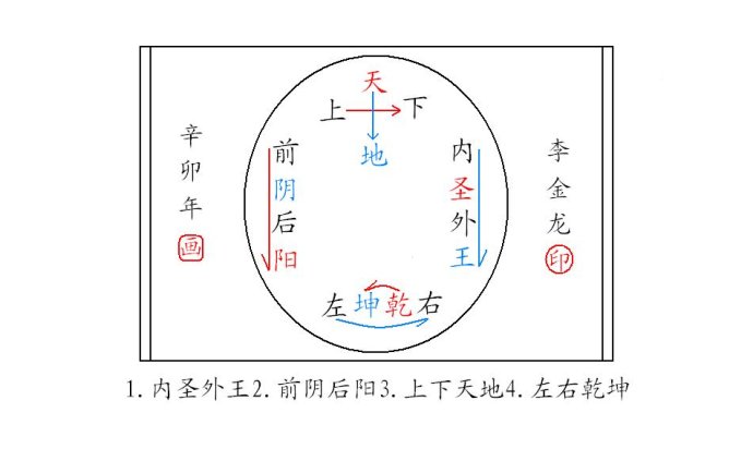 四方五行，金木水火土北方属于什么