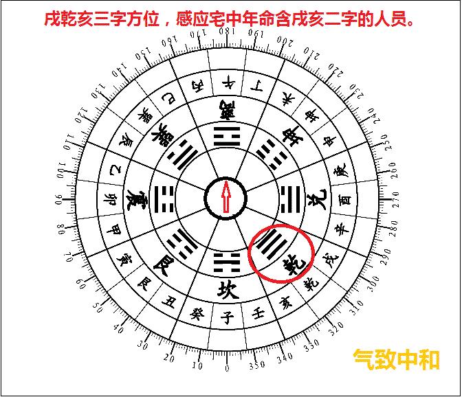 风水什么意思，祖坟有问题怎么化解