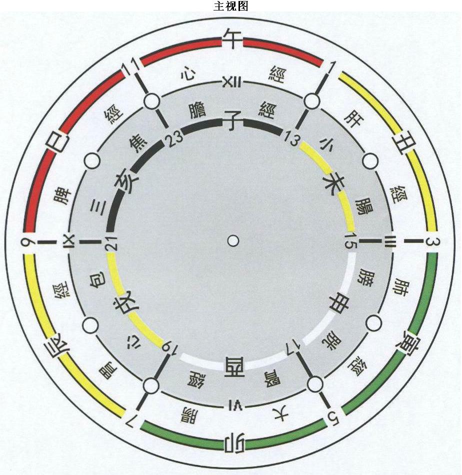 五行七画，属木七画的字