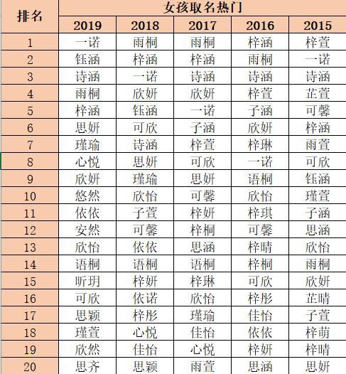 初生姓名大全，初生什么意思