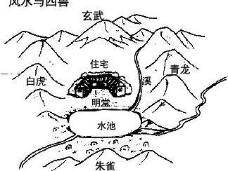 风水4，4是文昌星数字吗