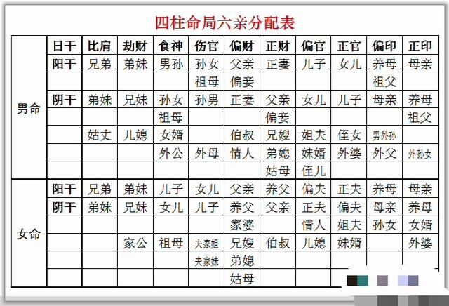 生辰算五行，如何根据出生日期查五行