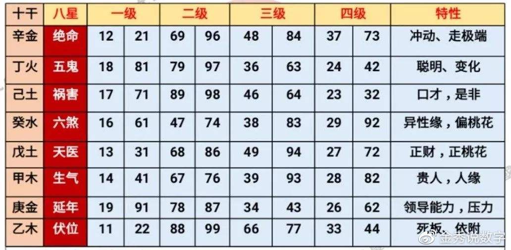 数字风水，风水最好的数字组合