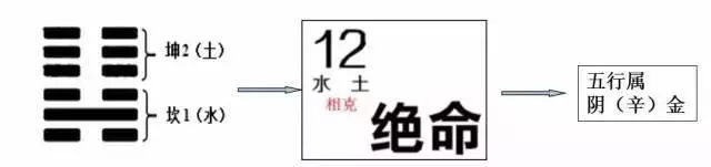 数字风水，风水最好的数字组合