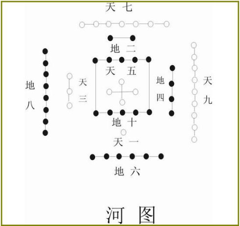 简单的风水知识，风水大全