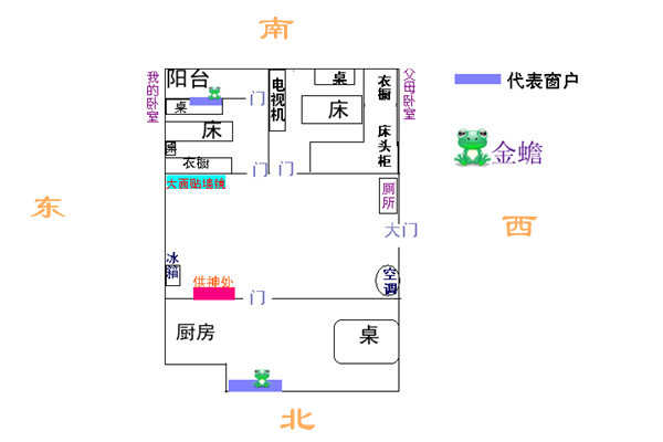 住宅风水格局，住宅楼什么样的格局好