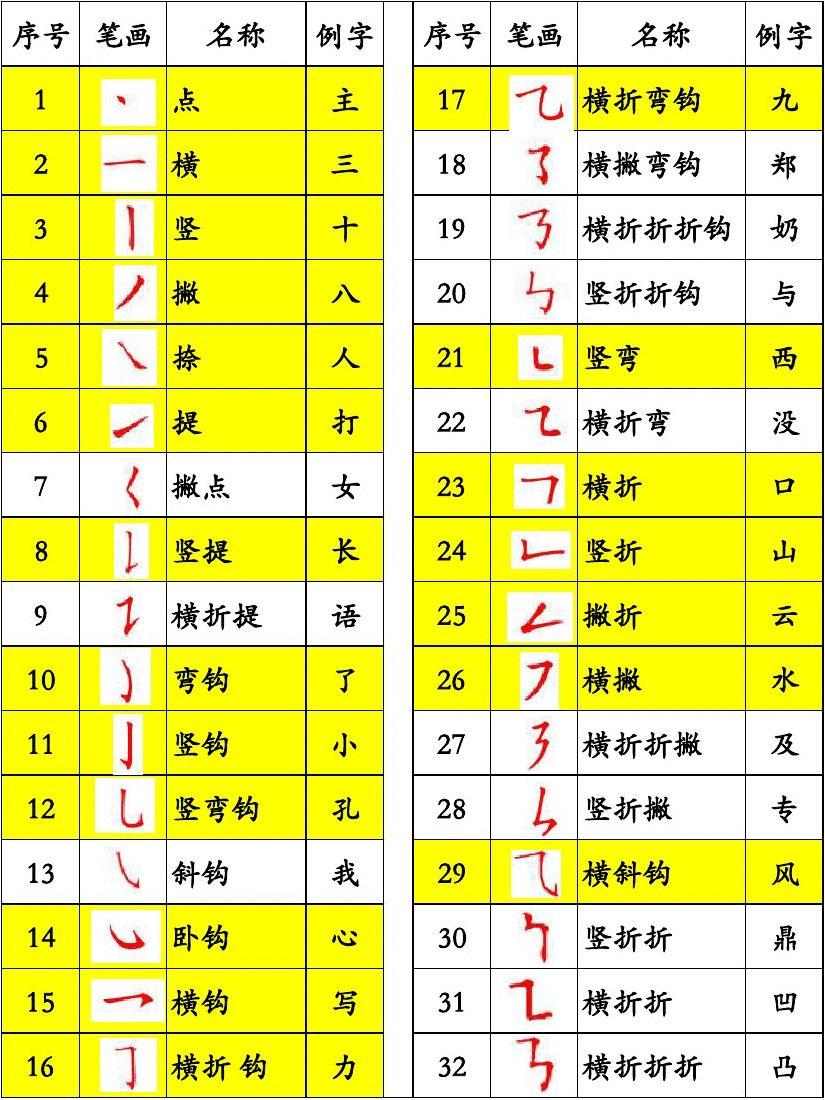 四画的汉字取名常用字，所有8画的字大全集