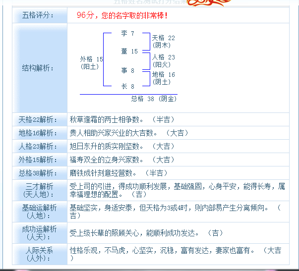 爸姓张妈姓李怎么起名，父张母李怎么取名