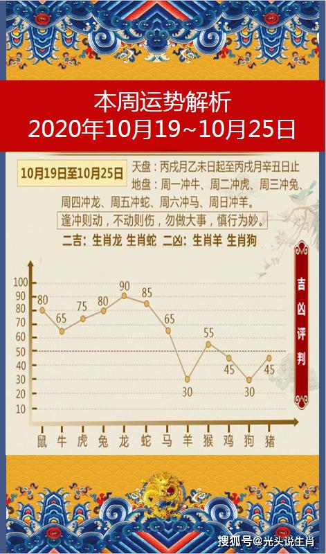 2019年10月25日五行，2019年12月26日吉时