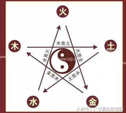 五行测字，生辰八字五行缺什么查询免费