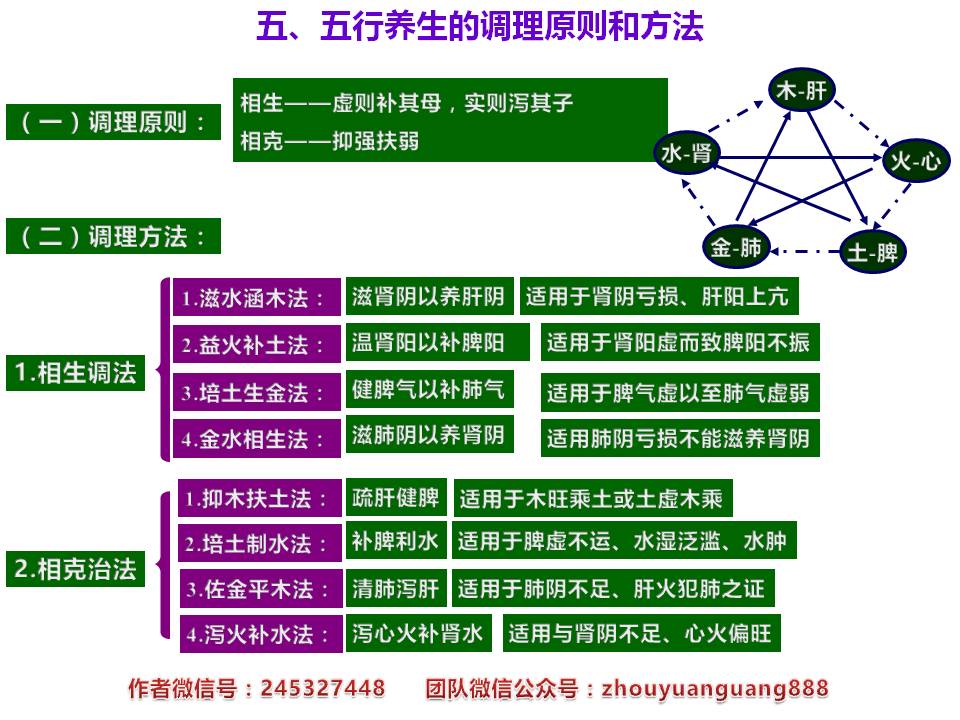 广字五行，兴在五行中是什么属性