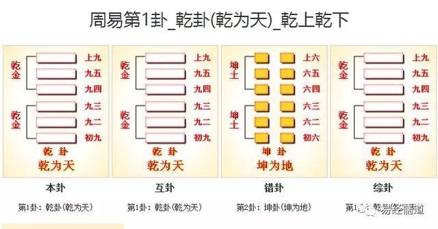 周易第1卦_乾卦(乾为天)