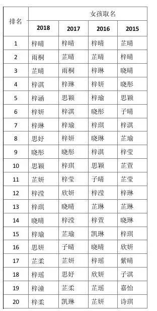 冬天宝宝起名，冬天生的女孩叫什么名字好