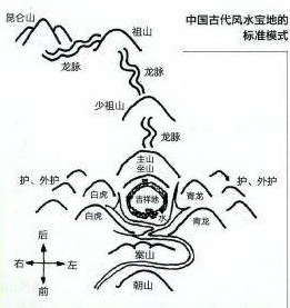 地势风水，阳宅风水旺的地形图片